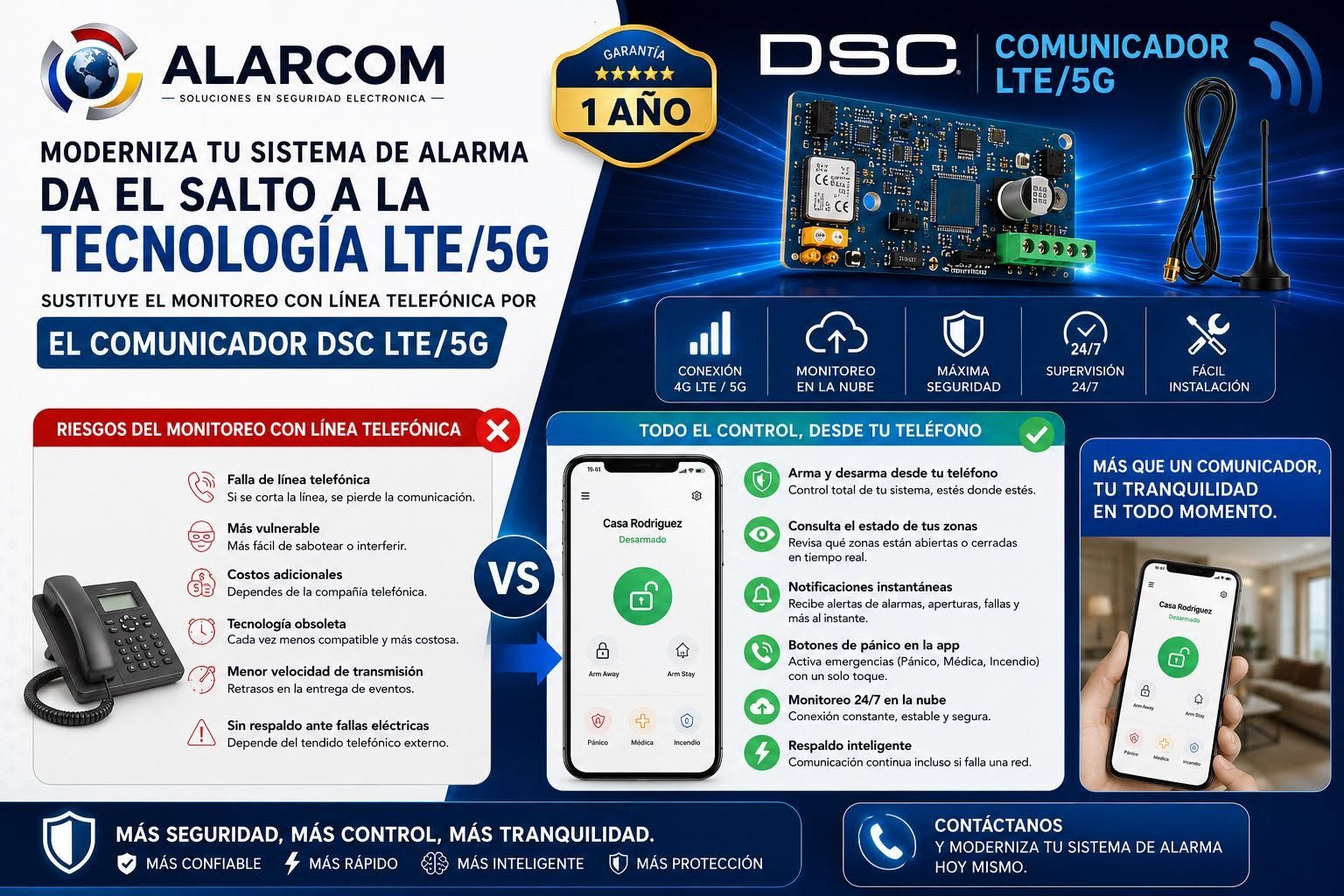 Publicación actual de Grupo Alarcom